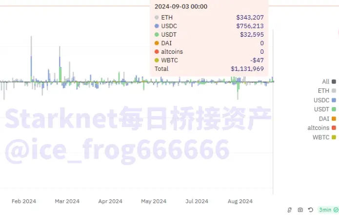 数据中的 L2:戛然而止的增长,淘汰赛大幕开启